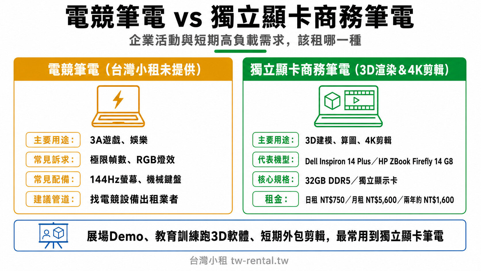 電競筆電與獨立顯卡商務筆電比較:企業活動高效能筆電租賃方案|台灣小租